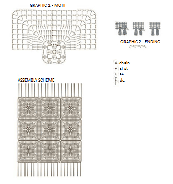 square crochet rug with fringes